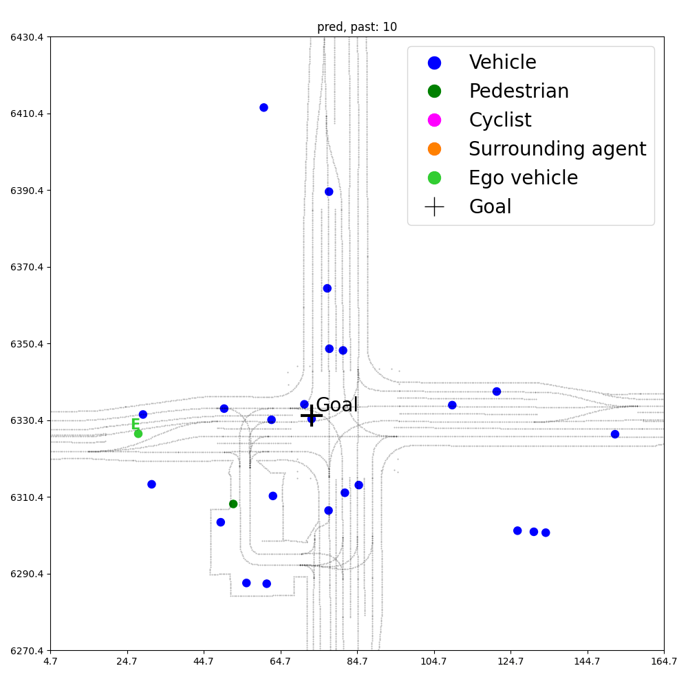 Adaptive cruise control