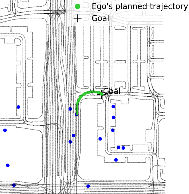 Goal change (a): sharp right exit