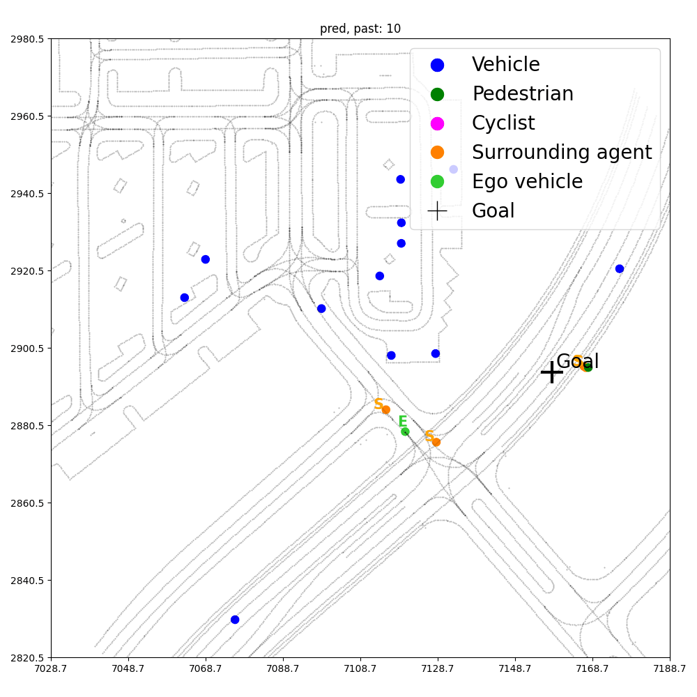 More courtesy maneuver