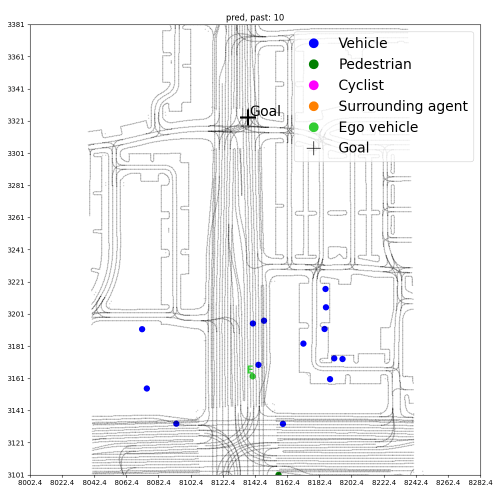 Other agents lane change